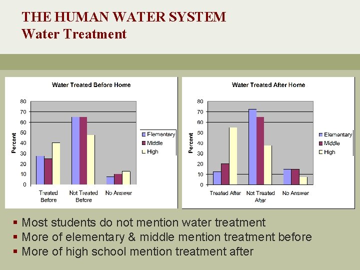 THE HUMAN WATER SYSTEM Water Treatment § Most students do not mention water treatment