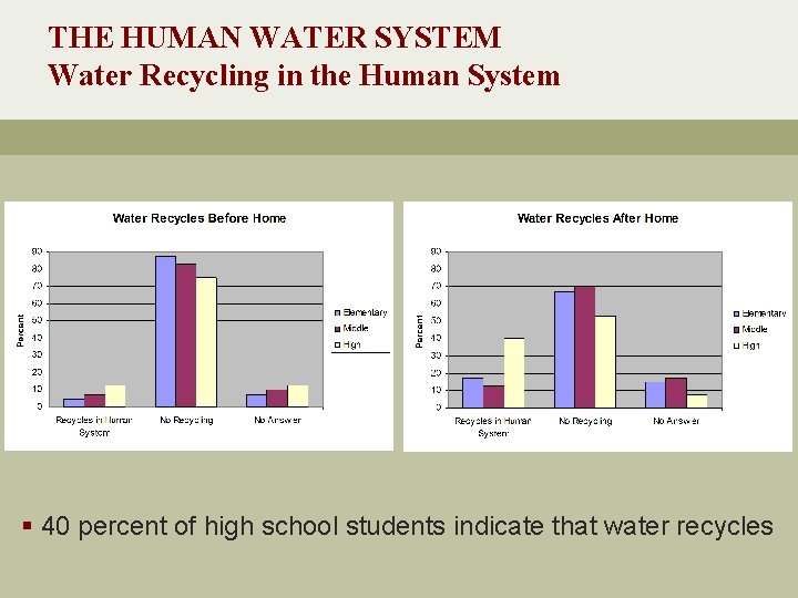 THE HUMAN WATER SYSTEM Water Recycling in the Human System § 40 percent of