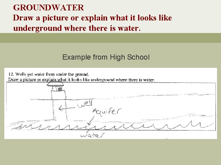 GROUNDWATER Draw a picture or explain what it looks like underground where there is