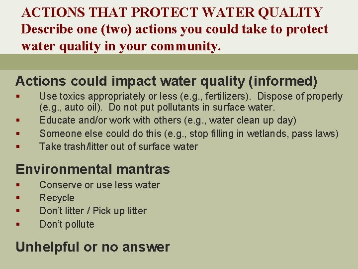 ACTIONS THAT PROTECT WATER QUALITY Describe one (two) actions you could take to protect