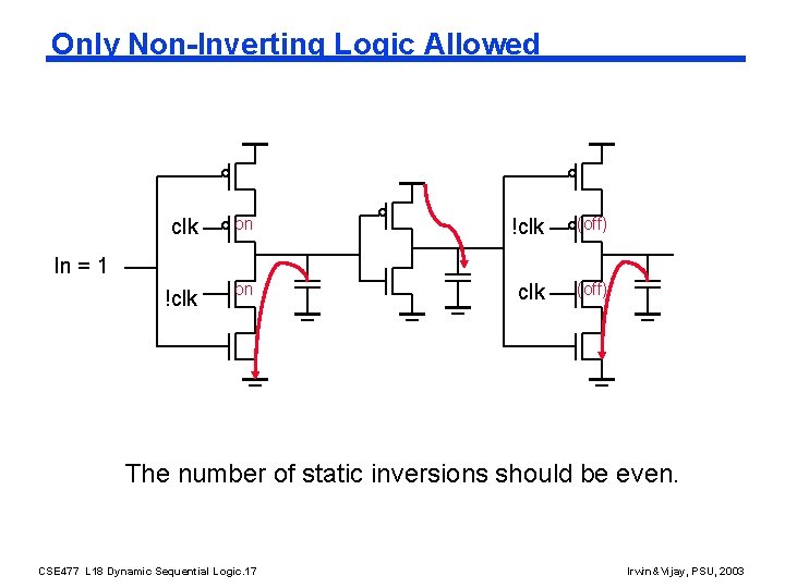 Only Non-Inverting Logic Allowed clk on !clk (off) !clk on clk (off) In =