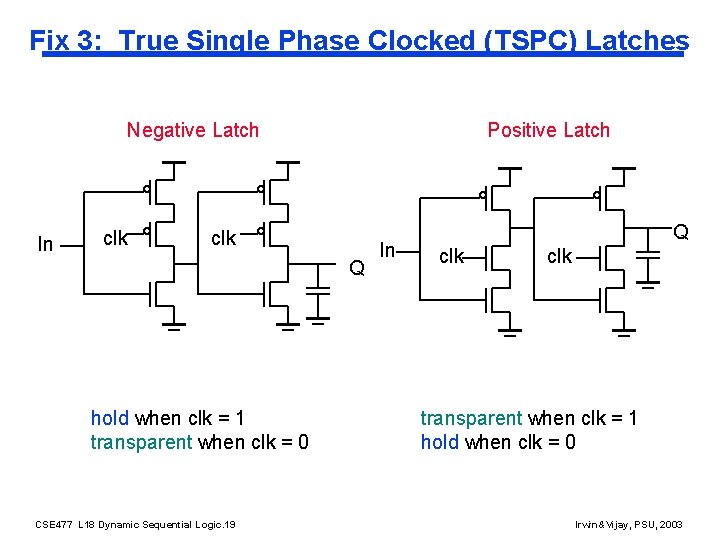 Fix 3: True Single Phase Clocked (TSPC) Latches Negative Latch In clk Positive Latch