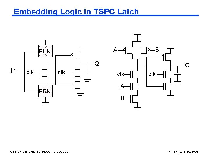 Embedding Logic in TSPC Latch A PUN B Q In clk PDN Q clk