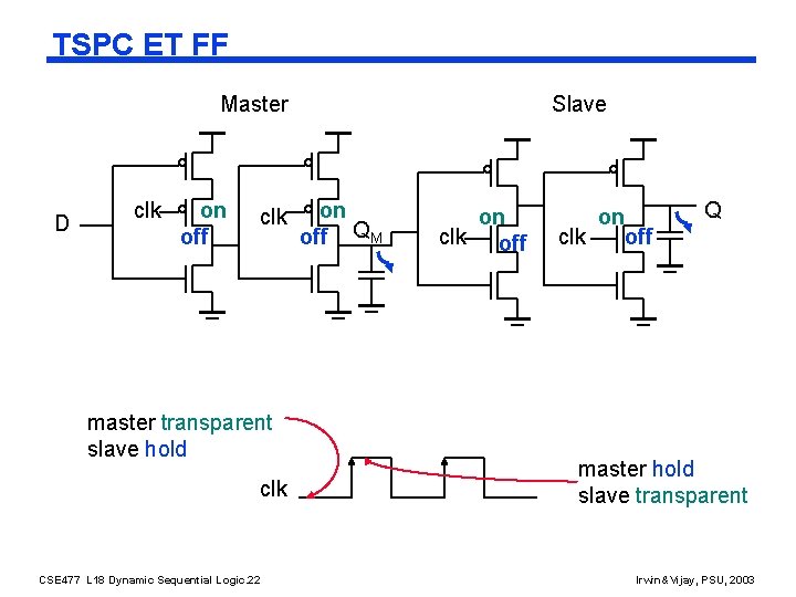 TSPC ET FF Master D clk on off clk master transparent slave hold clk