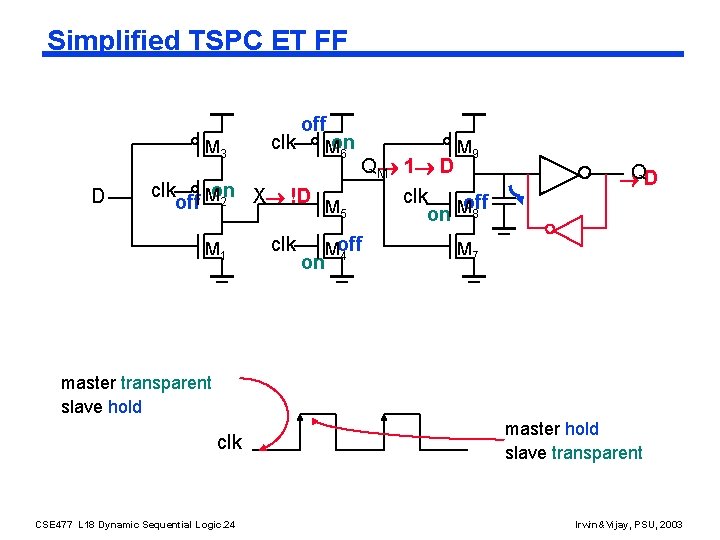 Simplified TSPC ET FF M 3 D clk off Mon 6 M 9 QM