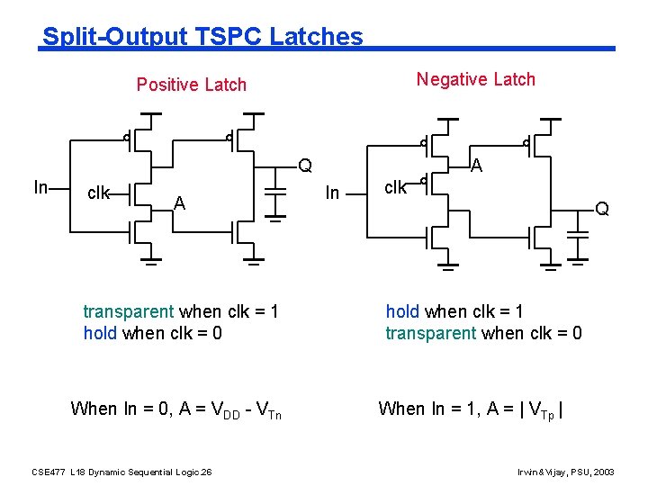 Split-Output TSPC Latches Negative Latch Positive Latch Q In clk A transparent when clk