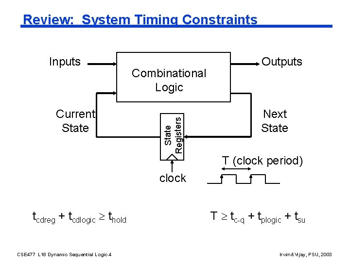 Review: System Timing Constraints Current State Combinational Logic State Registers Inputs Outputs Next State