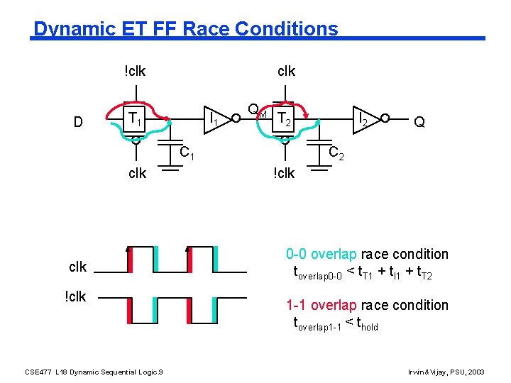 Dynamic ET FF Race Conditions !clk D clk T 1 I 1 QM T