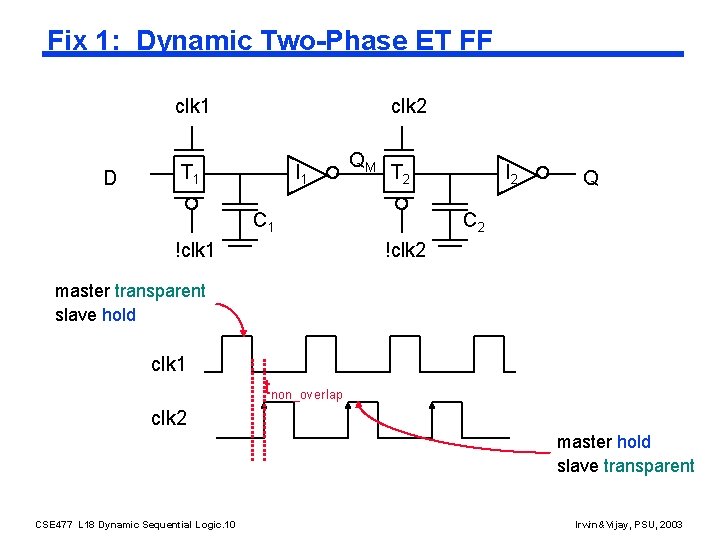 Fix 1: Dynamic Two-Phase ET FF clk 1 D clk 2 T 1 I