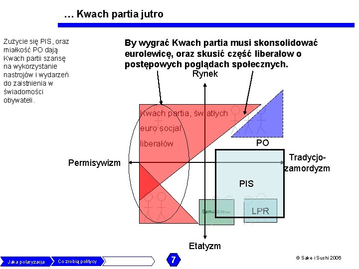 … Kwach partia jutro Zużycie się PIS, oraz miałkość PO dają Kwach partii szansę