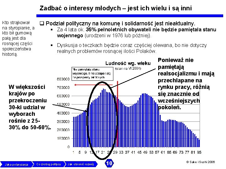 Zadbać o interesy młodych – jest ich wielu i są inni Kto strajkował na