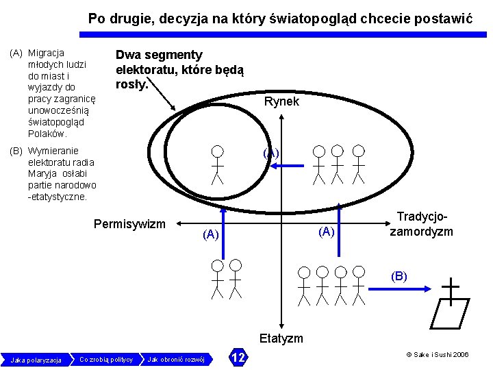 Po drugie, decyzja na który światopogląd chcecie postawić (A) Migracja młodych ludzi do miast