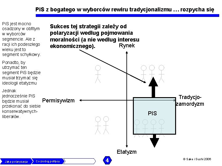 Pi. S z bogatego w wyborców rewiru tradycjonalizmu … rozpycha się Pi. S jest