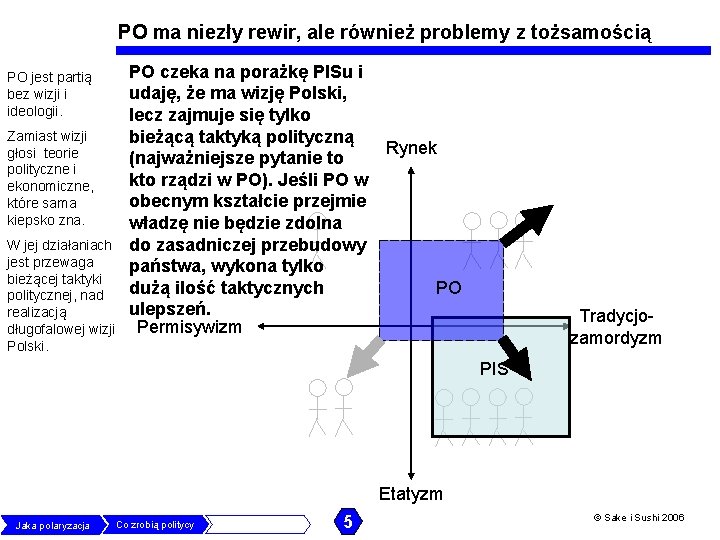 PO ma niezły rewir, ale również problemy z tożsamością PO jest partią bez wizji