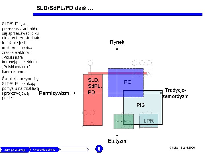 SLD/Sd. PL/PD dziś … SLD/Sd. PL, w przeszłości potrafiła się sprzedawać kilku elektoratom. Jednak