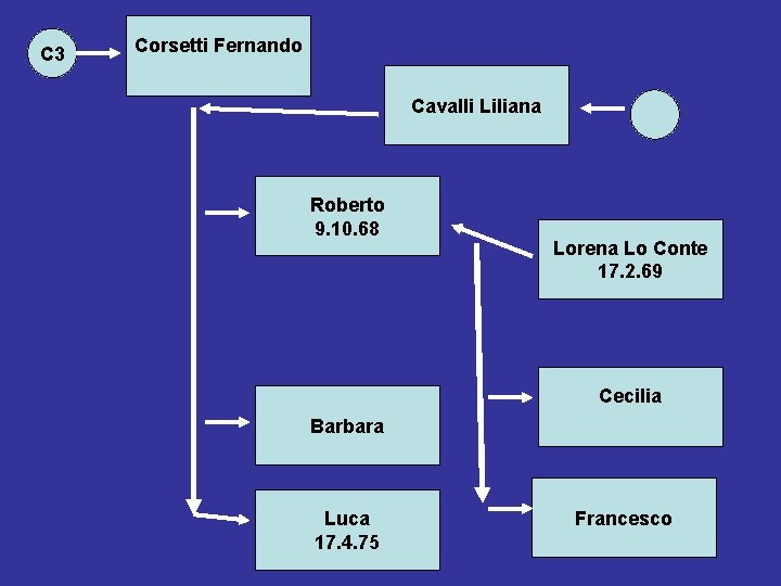C 3 Corsetti Fernando Cavalli Liliana Roberto 9. 10. 68 Lorena Lo Conte 17.