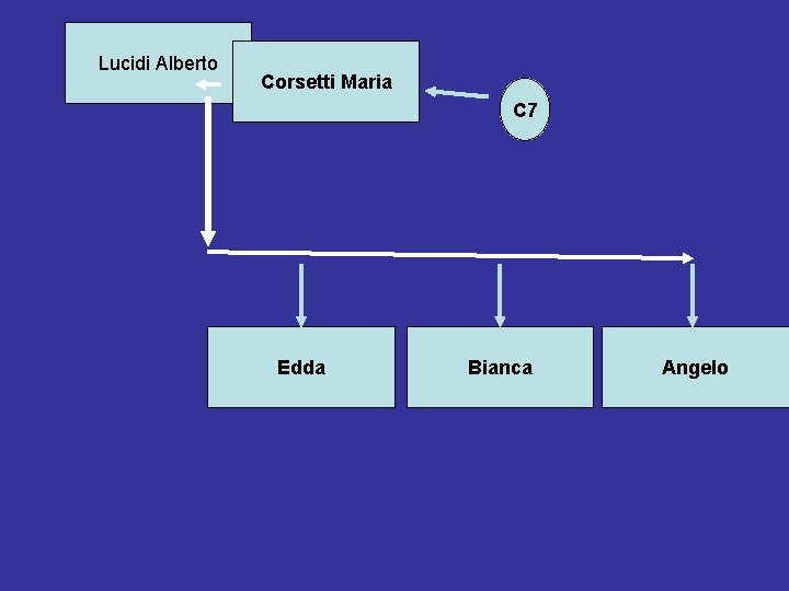 Lucidi Alberto Corsetti Maria C 7 Edda Bianca Angelo 