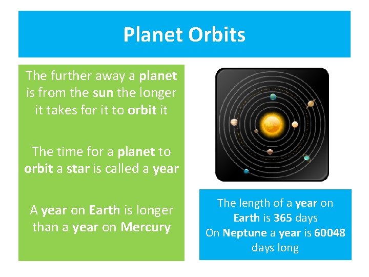 Planet Orbits The further away a planet is from the sun the longer it