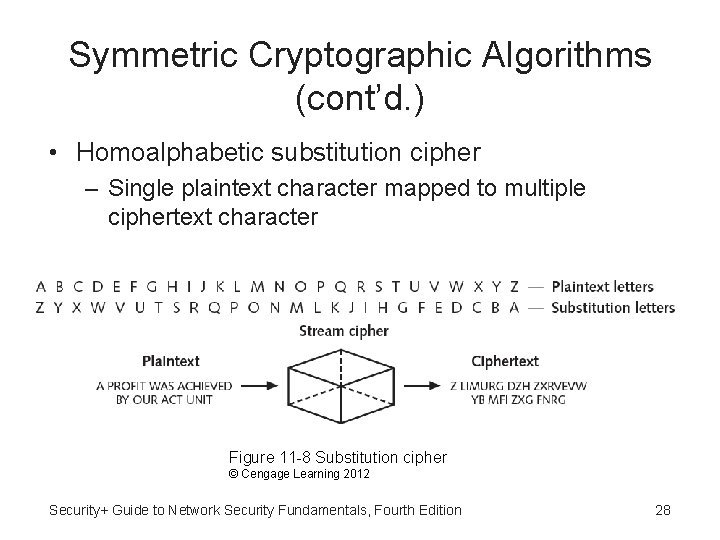 Symmetric Cryptographic Algorithms (cont’d. ) • Homoalphabetic substitution cipher – Single plaintext character mapped