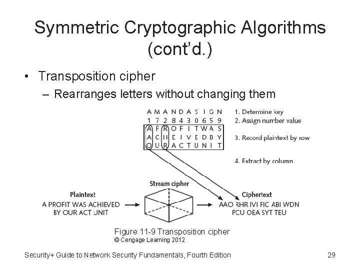 Symmetric Cryptographic Algorithms (cont’d. ) • Transposition cipher – Rearranges letters without changing them