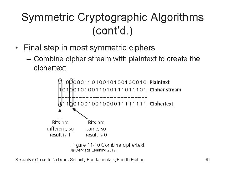 Symmetric Cryptographic Algorithms (cont’d. ) • Final step in most symmetric ciphers – Combine