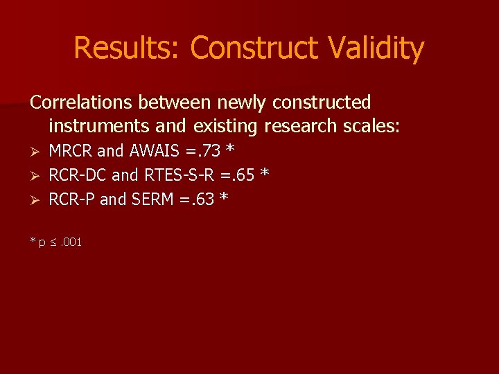 Results: Construct Validity Correlations between newly constructed instruments and existing research scales: MRCR and