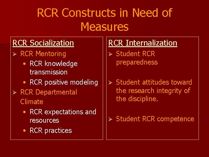 RCR Constructs in Need of Measures RCR Socialization RCR Internalization RCR Mentoring • RCR