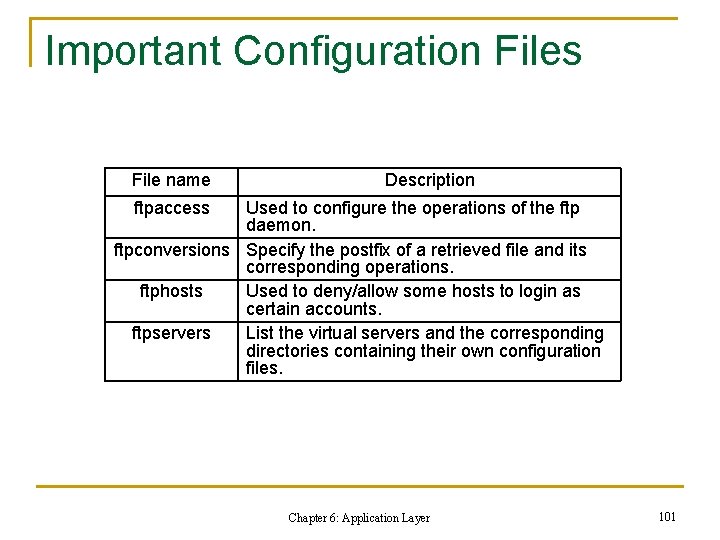 Important Configuration Files File name Description ftpaccess Used to configure the operations of the