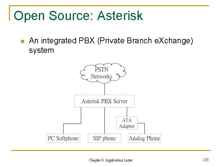 Open Source: Asterisk n An integrated PBX (Private Branch e. Xchange) system Chapter 6: