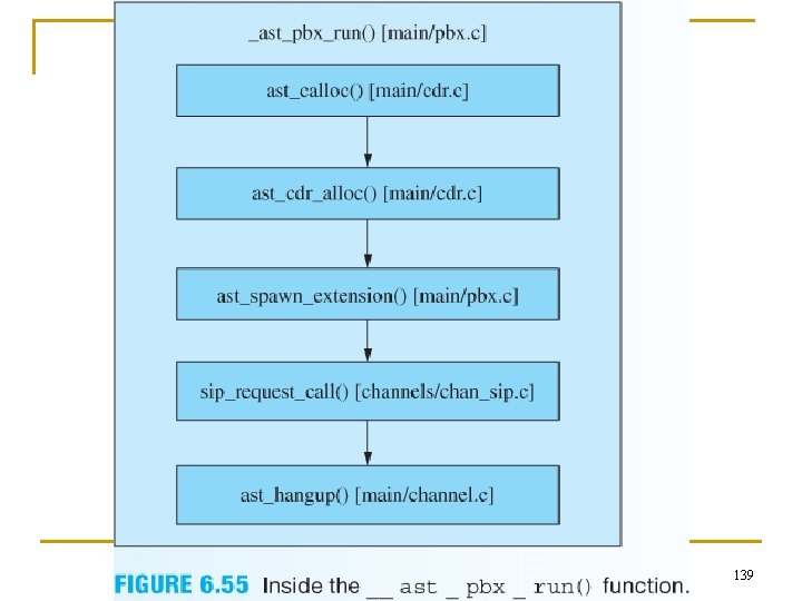 Chapter 6: Application Layer 139 