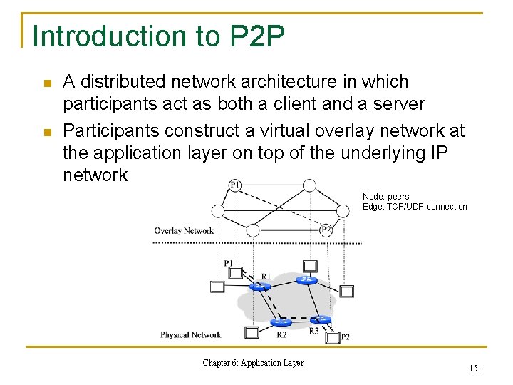 Introduction to P 2 P n n A distributed network architecture in which participants