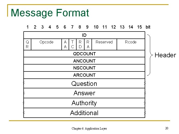 Message Format 1 2 3 4 5 6 7 8 9 10 11 12