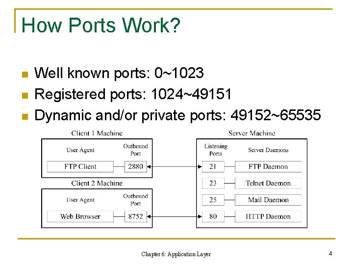 How Ports Work? n n n Well known ports: 0~1023 Registered ports: 1024~49151 Dynamic