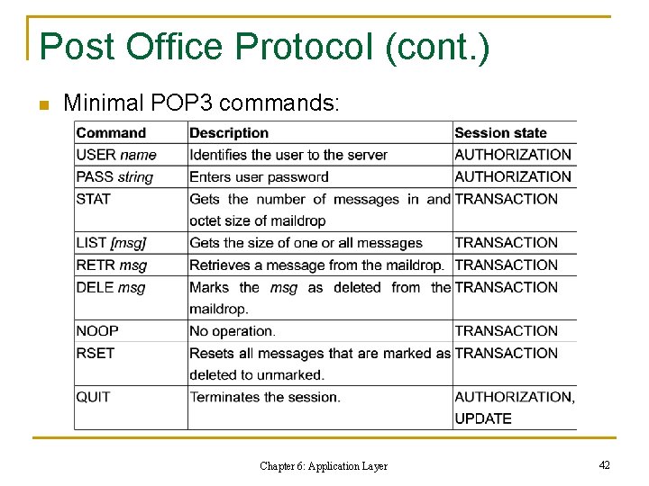 Post Office Protocol (cont. ) n Minimal POP 3 commands: Chapter 6: Application Layer