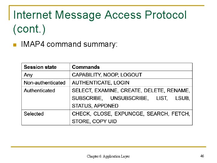 Internet Message Access Protocol (cont. ) n IMAP 4 command summary: Chapter 6: Application