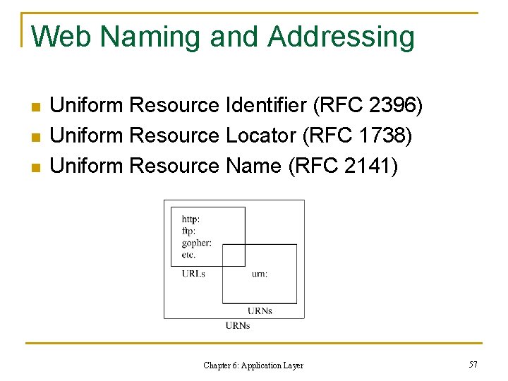 Web Naming and Addressing n n n Uniform Resource Identifier (RFC 2396) Uniform Resource