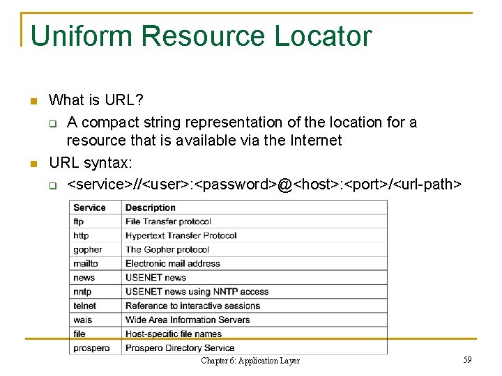 Uniform Resource Locator n n What is URL? q A compact string representation of