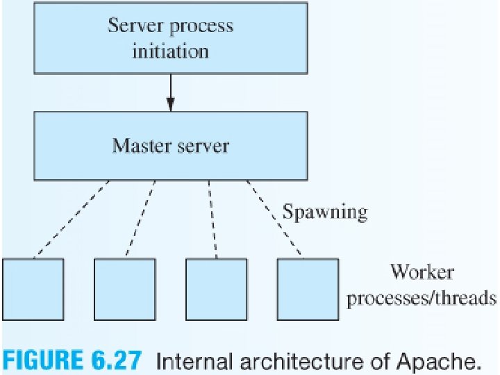 Chapter 6: Application Layer 78 