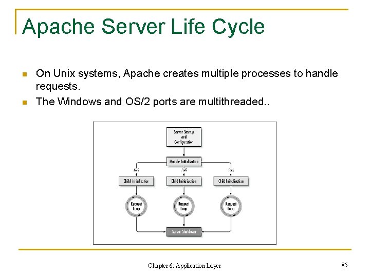 Apache Server Life Cycle n n On Unix systems, Apache creates multiple processes to