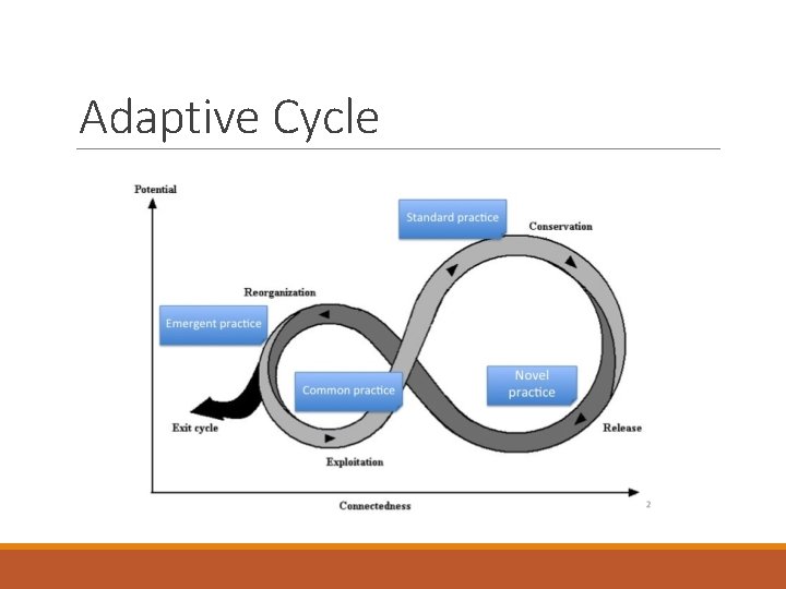 Adaptive Cycle 