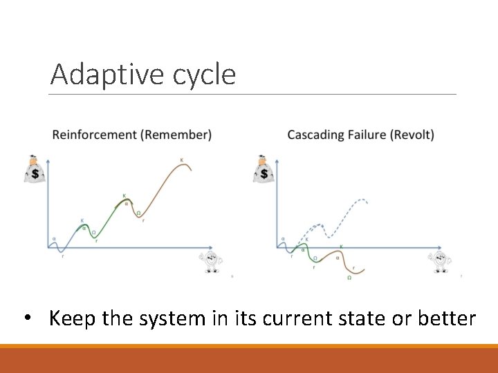 Adaptive cycle • Keep the system in its current state or better 