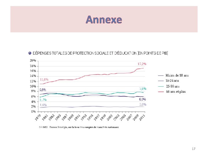 Annexe 17 