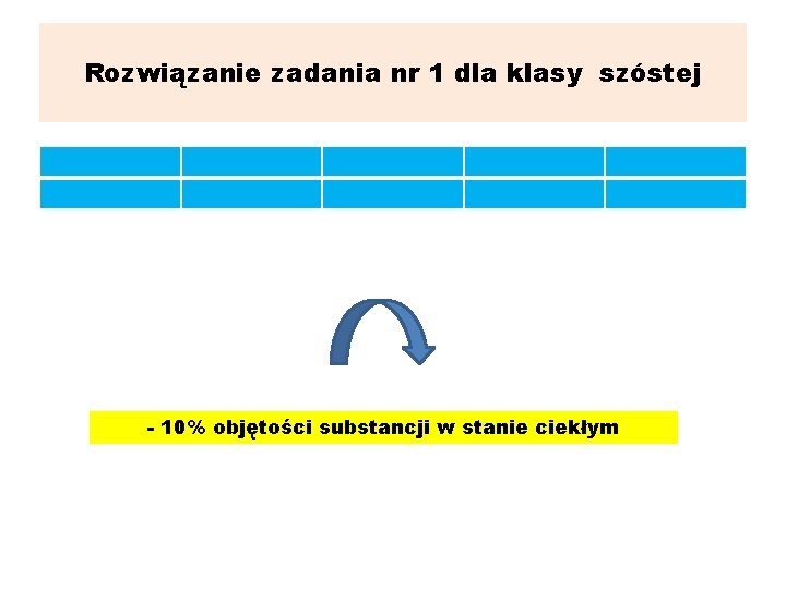 Rozwiązanie zadania nr 1 dla klasy szóstej - 10% objętości substancji w stanie ciekłym