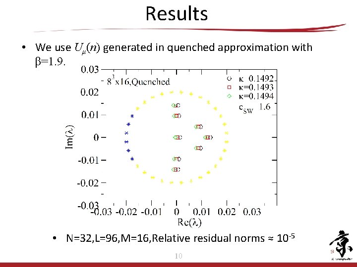 Results • We use Uμ(n) generated in quenched approximation with β=1. 9. • N=32, Results • We use Uμ(n) generated in quenched approximation with β=1. 9. • N=32,