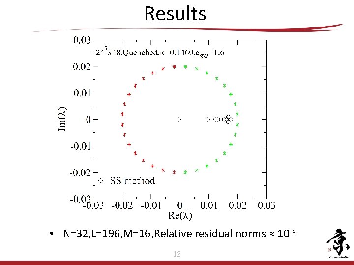 Results • N=32, L=196, M=16, Relative residual norms ≈ 10 -4 12 Results • N=32, L=196, M=16, Relative residual norms ≈ 10 -4 12