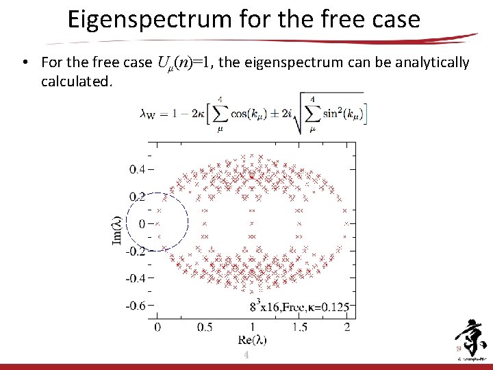 Eigenspectrum for the free case • For the free case Uμ(n)=1, the eigenspectrum can Eigenspectrum for the free case • For the free case Uμ(n)=1, the eigenspectrum can