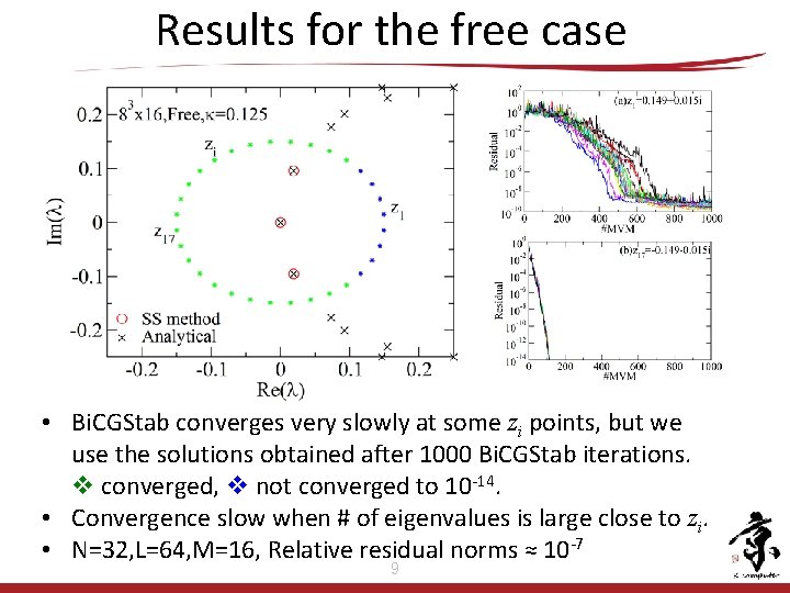 Results for the free case • Bi. CGStab converges very slowly at some zi Results for the free case • Bi. CGStab converges very slowly at some zi