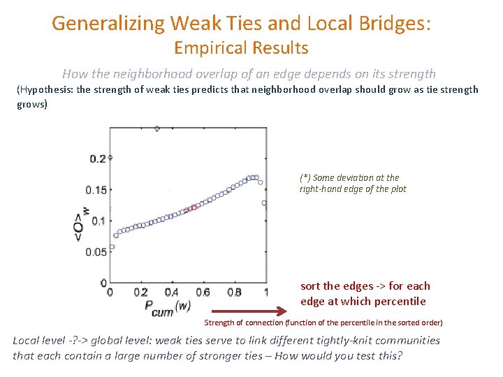 Generalizing Weak Ties and Local Bridges: Empirical Results How the neighborhood overlap of an