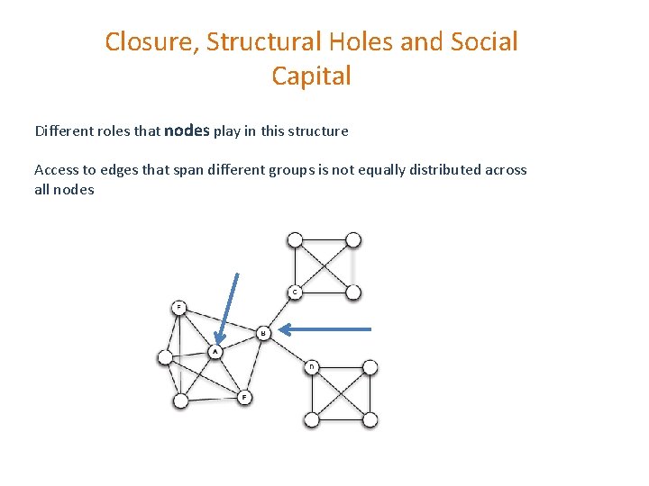 Closure, Structural Holes and Social Capital Different roles that nodes play in this structure