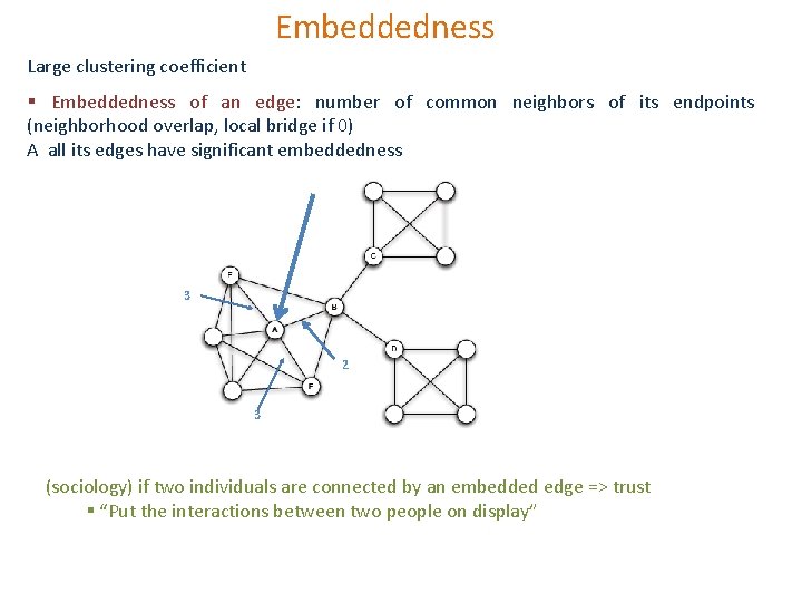 Embeddedness Large clustering coefficient § Embeddedness of an edge: number of common neighbors of